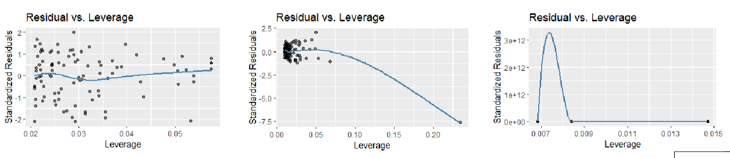 <p>Residual vs. Leverage Plot</p>
