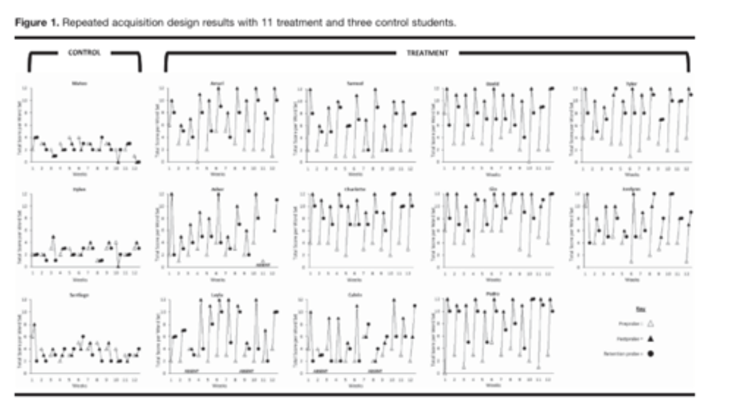 <p>What type of SCRD is this?</p>