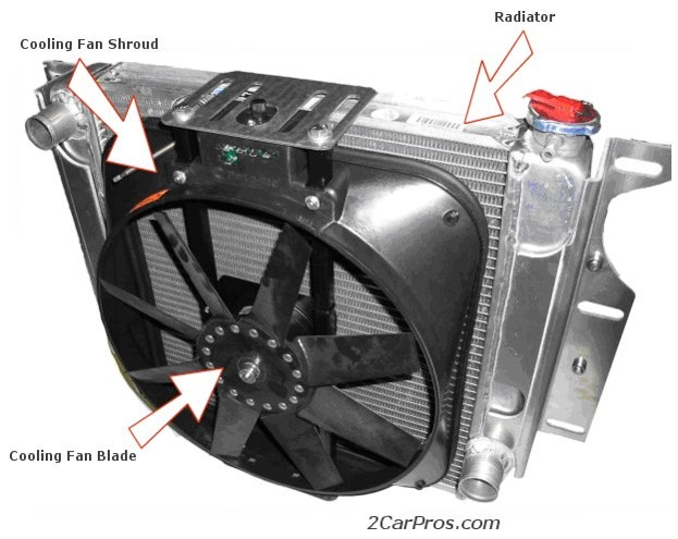 <p><strong>Cooling Fans</strong></p>