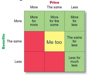 <ul><li><p>More benefits for the same price</p></li><li><p>Ex. Toyota</p></li></ul><p></p>