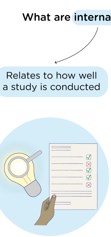 <p>A study’s ability to establish a cause-and-effect relationship between two factors. </p><p>For a high internal validity, we should not be able to attribute the value of the dependent variable to anything other than the independent variable. </p>