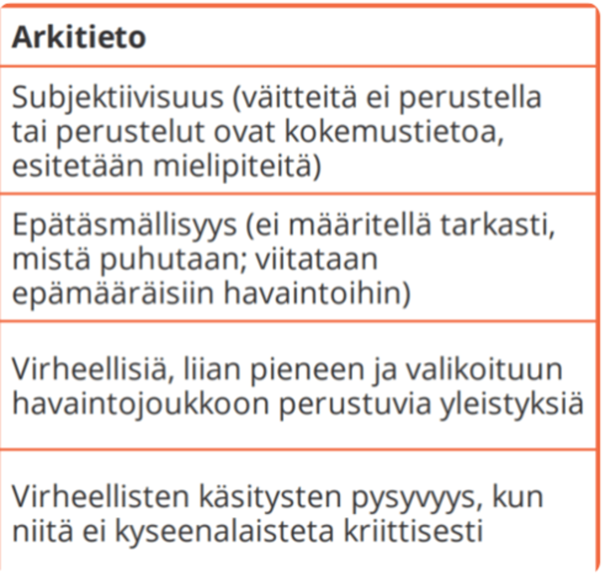 <p>Subjektiivista, perustuu yksilöllisiin kokemuksiin, epätäsmällistä, perustuu epämääräisiin havaintoihin, virheellistä, yleistyksiä, virheelliset kästykset voivat pysyä, kun niitä ei kyseeenalaisteta kriittisesti</p>