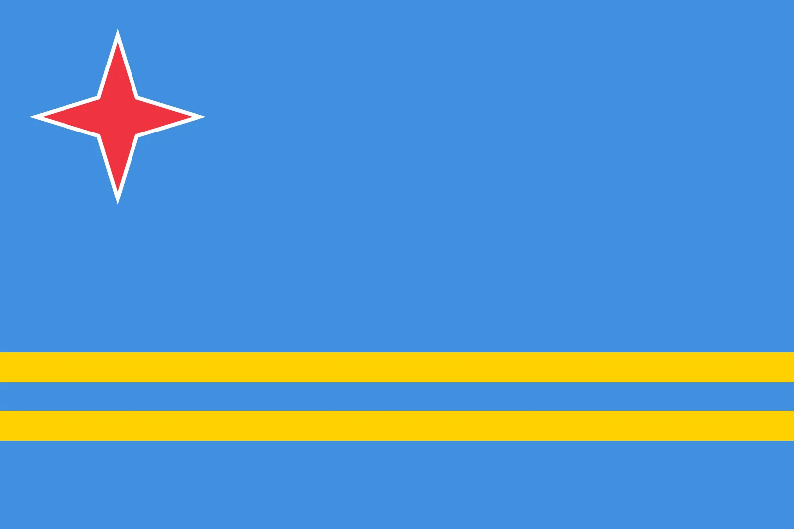 <p>territory and region </p>