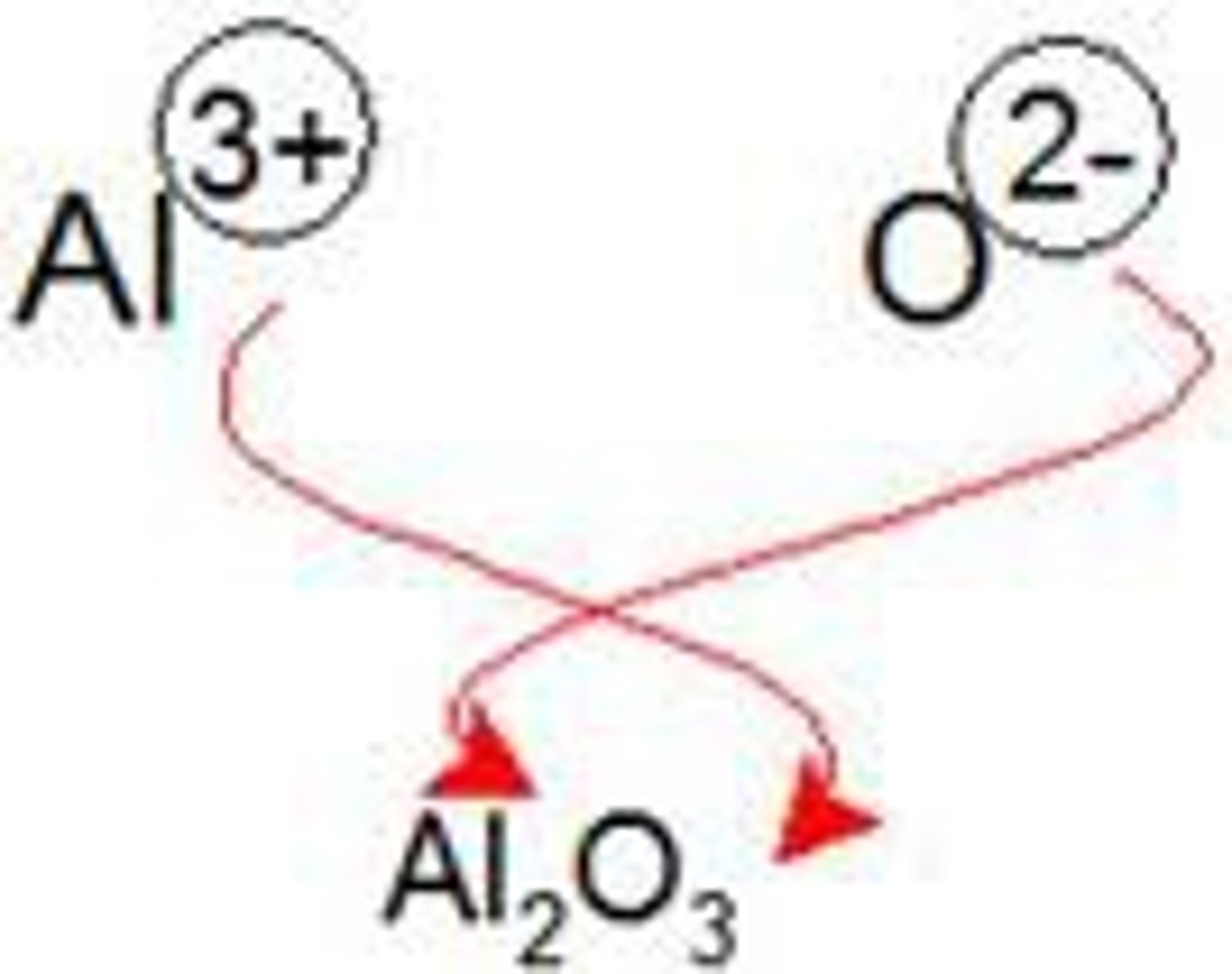 <p>determining the ratio of ions</p>