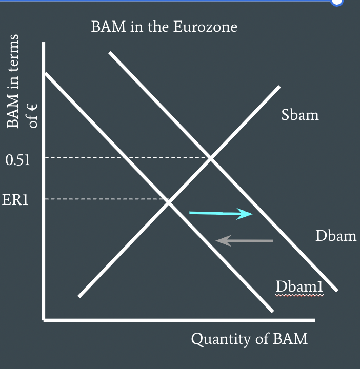 <p>Supply can also shift btw</p>