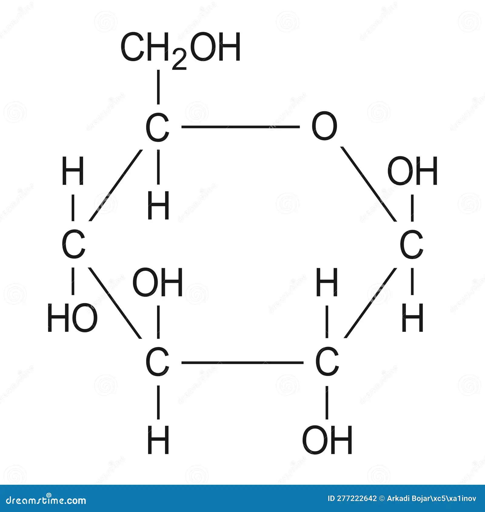 <p>Glucose</p>