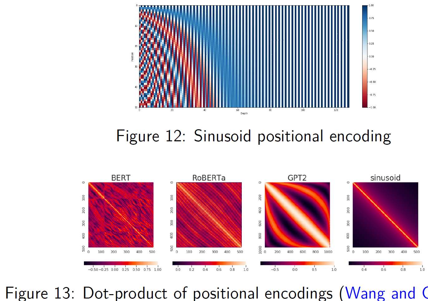 <p>The similarity (dot-product) of positional encodings quickly drops off away from diagonal.<br>=&gt; positions are most similar to themselves, less similar farther away<br>=&gt; Very <em>structured</em>, predictable decay<br>=&gt; The difference in encodings roughly reflects relative distance</p><p></p><p>Advantages:</p><ul><li><p><strong>parameter-free</strong> (no learning needed, fixed functions)</p></li><li><p><strong>interpretable</strong> (encodings are smooth, periodic)</p></li><li><p><strong>encodes relative positions</strong> naturally (Because sin/cos are continuous and smooth, differences between positions are <em>encodable</em> as shifts in phase → For nearby positions, encodings are similar in a <em>structured</em> way)</p></li><li><p><strong>extrapolates</strong> to unseen sequence lengths</p></li></ul><p></p>