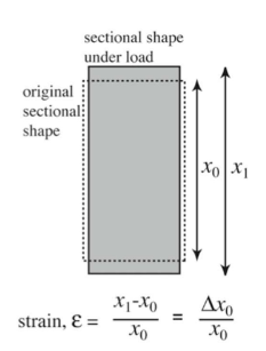 <p>Measure of degree of deformation.</p>
