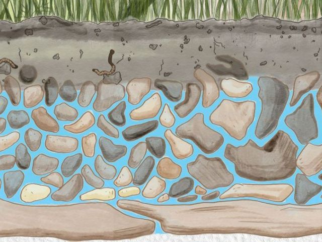 <p>Groundwater</p>