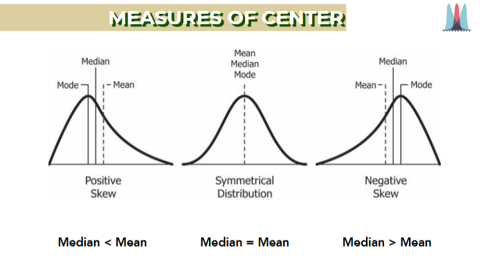 <p>Measure of center</p>