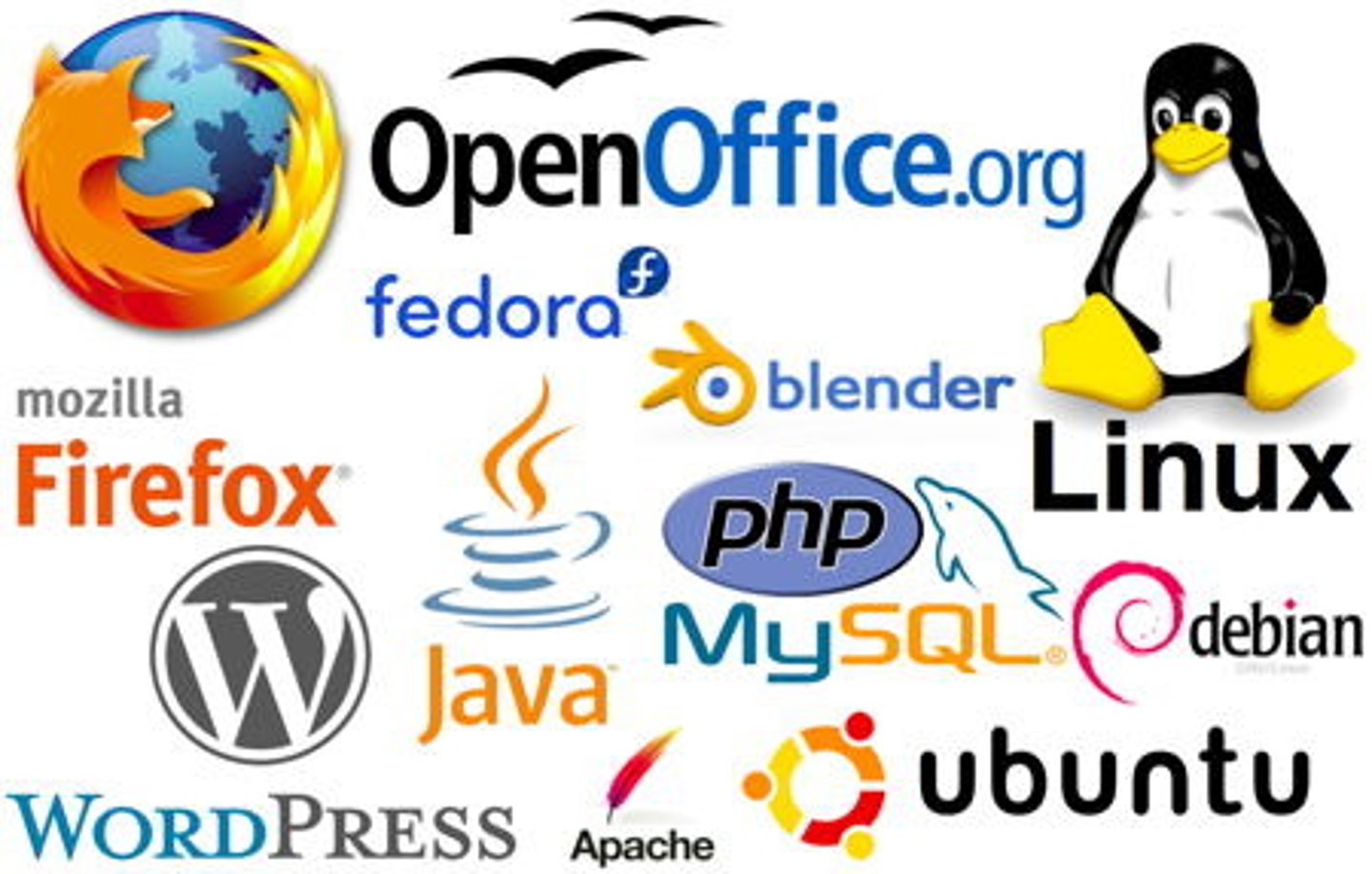 <p>Program code made publicly available for free; it can be copied, distributed, or changed without the stringent copyright protections of proprietary software products.</p>
