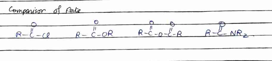 <p>Compare rate of rxn</p>