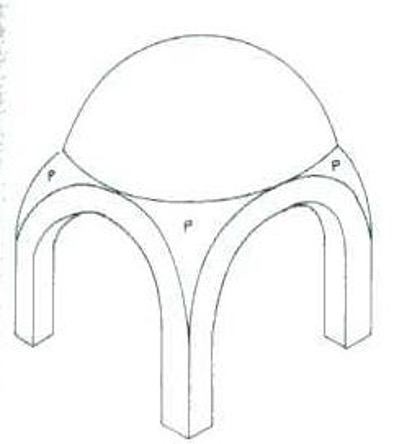 <p>Triangular transitional structures between the base of a dome and the arches beneath it </p>