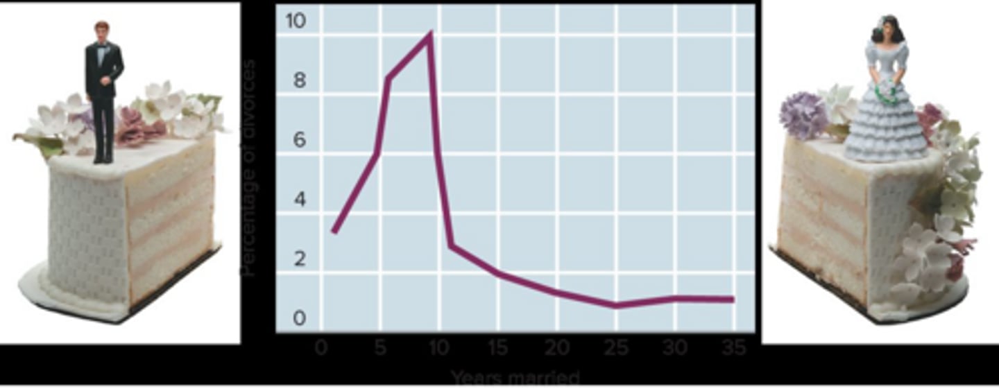 <p>Around nine years.</p>