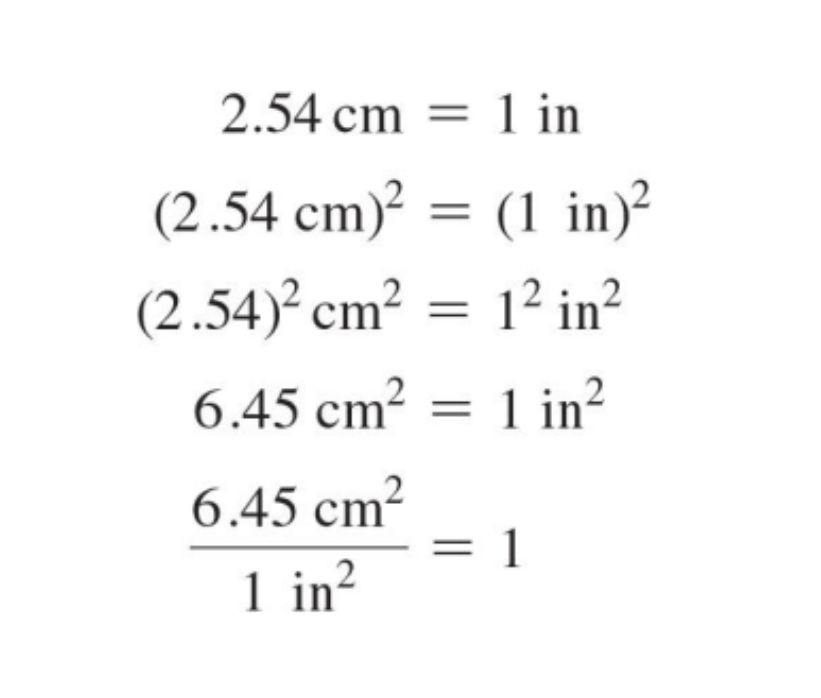 <p>raise <u>both</u> the number and the unit to the power</p>