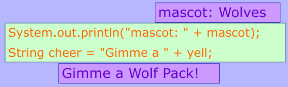 <p><span style="font-family: Arial, sans-serif">Joining two strings together to form a new string</span></p>