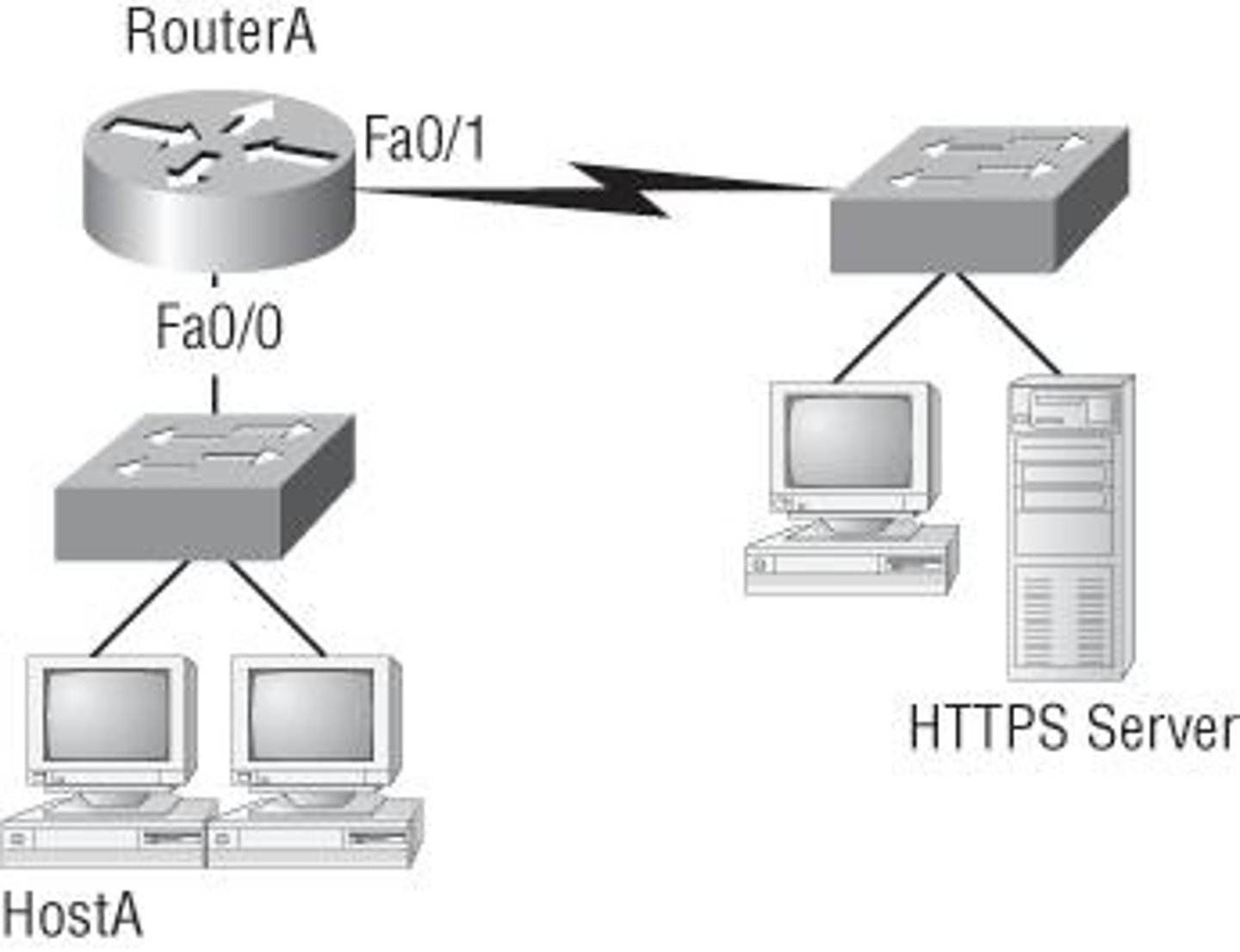 <p>Internet Protocol (IP) address: unique numerical addresses assigned to every device on the Internet.</p>