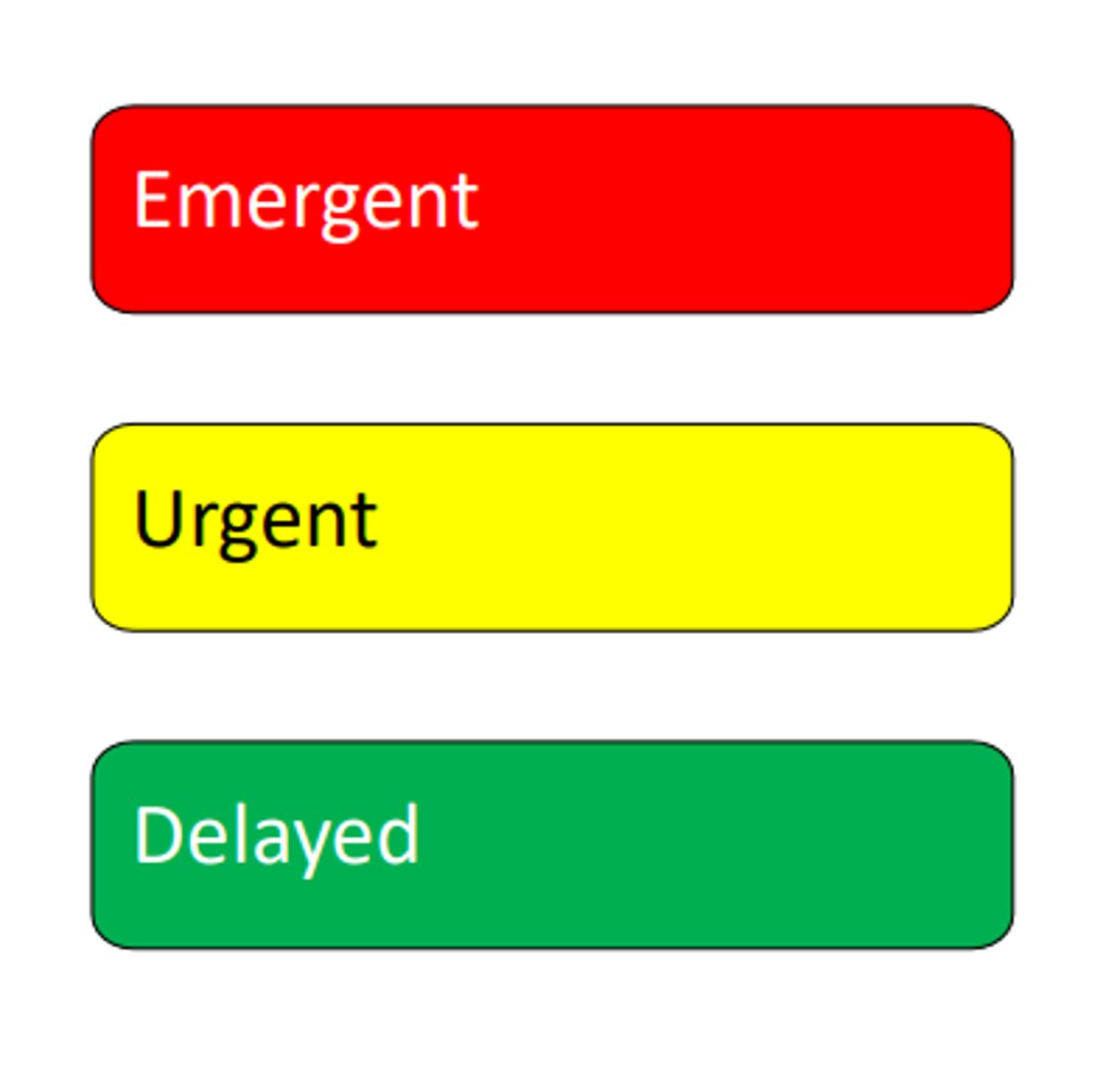 <p>Emergent</p><p>Urgent</p><p>Delayed</p>