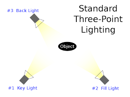 the main light source on which the entire lighting plot is usually based. 