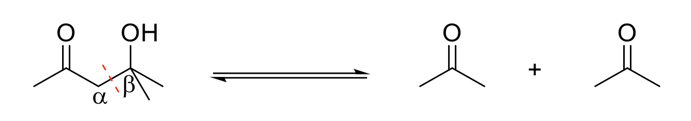 <p>Retro-Aldol Reaction</p>