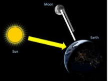 <p>Darkfield how does light enter the objective lenses  </p>
