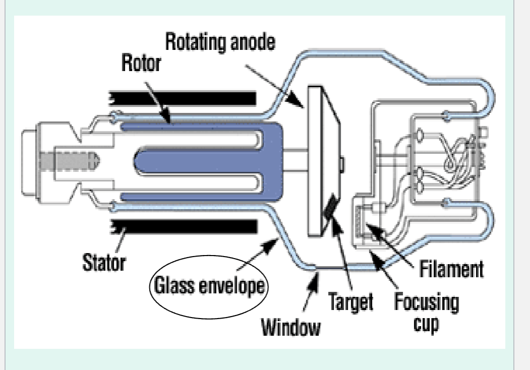 <p><strong>What are the <u>benefits</u> of using metal in x-ray tube envelopes?</strong></p>