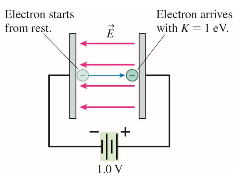 <p>1 electron volt (eV) in joules </p>