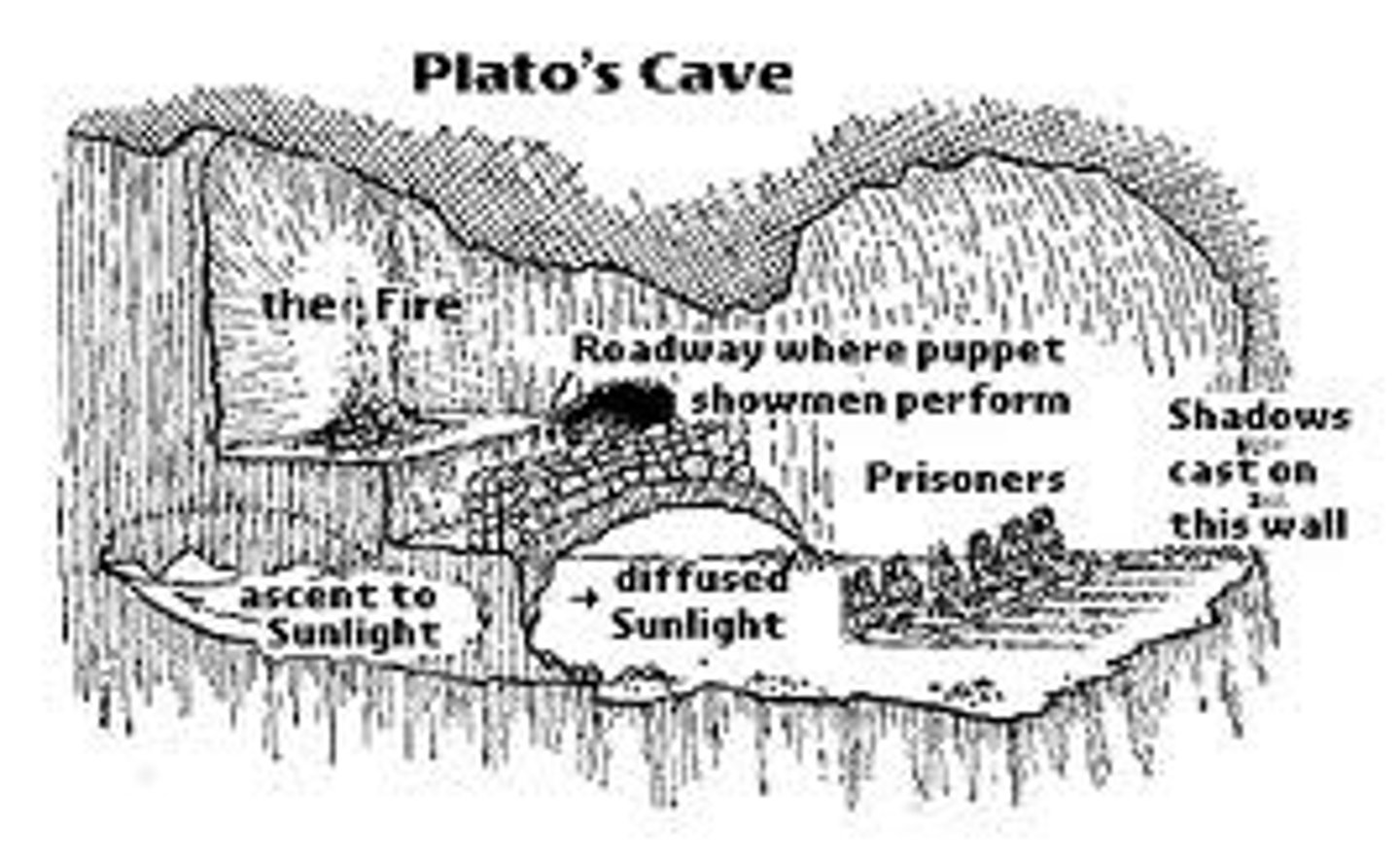 <p>Cave Allegory</p>
