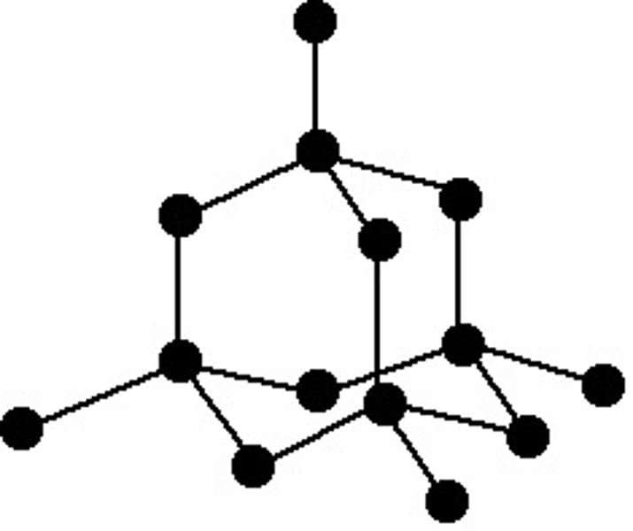 <p>1. high melting point<br>- tetrahedral structure <br>- C atom is bonded to 4 others <br>- many strong covalent bonds <br>- requires a lot of energy to break <br>2. does not conduct electricity because electrons are not free to move</p>