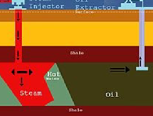 <p>Enhanced Production/Recovery</p>