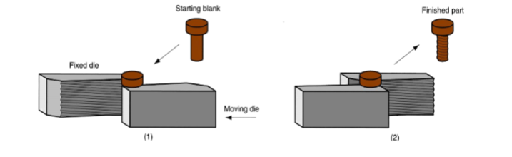 <p>What type of rolling is this?</p>