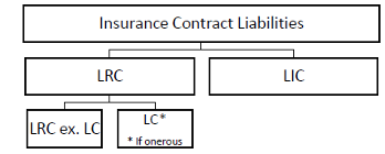 <p>LIC + LRC</p><p></p>