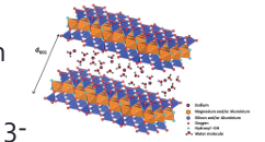 <p>silica tetrahedra form sheets </p><ul><li><p>Muscovite</p></li><li><p>Biotite</p></li><li><p>Chlorite</p></li><li><p>Kaolinite</p></li><li><p>Illite</p></li><li><p>Smectite (Montmorillonite)</p></li><li><p>Serpentine</p></li><li><p>Talc</p></li></ul><p></p>