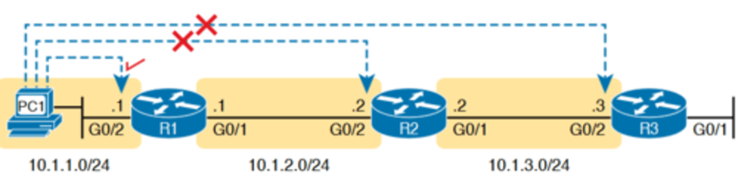 <p>-in some cases, you may want to take advantage of the Telnet and SSH client built in to IOS on the routers and switches to Telnet/SSH from one Cisco device to the next.</p><p>-To understand why, consider the example shown in Figure 18-14. The figure shows arrowed lines to three separate IP addresses on three separate Cisco routers</p><p>-PC1 has attempted to Telnet to each address from a different tab in PC1's Telnet/SSH client. However, R2 happens</p><p>to have an error in its routing protocol configuration, so R1, R2, and R3 fail to learn any routes from each other. As a result, PC1's Telnet attempt to both 10.1.2.2 (R2) and 10.1.3.3 (R3) fails</p><p>-In some cases, like this one, a Telnet or SSH login from the network engineer's device can fail, while you could still find a way to log in using the telnet and ssh commands to use the</p><p>Telnet and SSH clients on the routers or switches</p><p>-With this particular scenario, all the individual data links work; the problem is with the routing protocol exchanging routes</p>