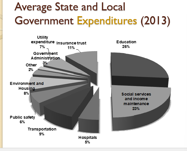 Where does all of the revenue go?
