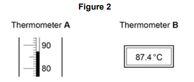 <p>A student used two different types of thermometer to measure temperature changes.</p><p>Figure 2 shows a reading on each thermometer.</p><p>Thermometer A is more likely to be misread. </p><p>Give one reason why.</p>