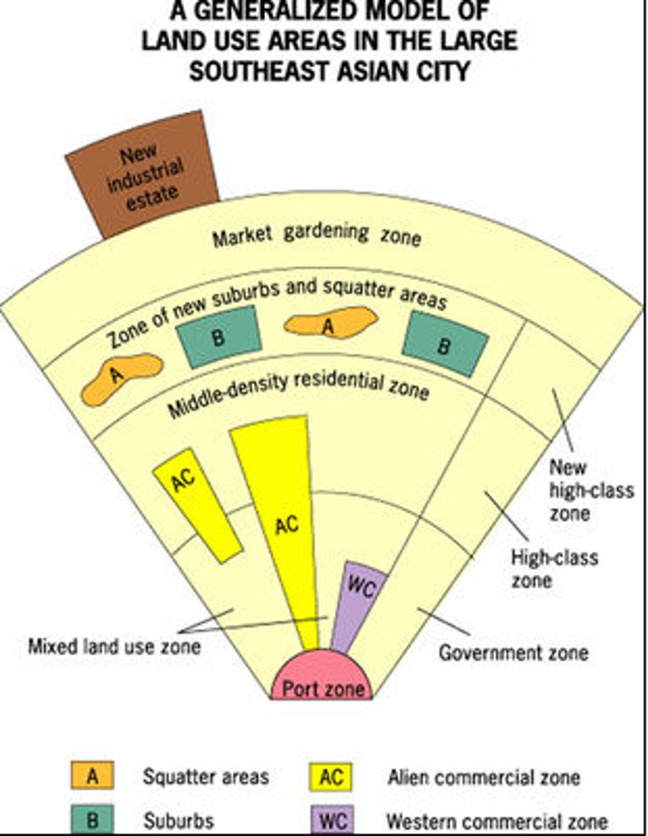 <p>port is key aspect, suburbs present in two patches, alien commercial zone and western commercial zone, zone and function based</p>