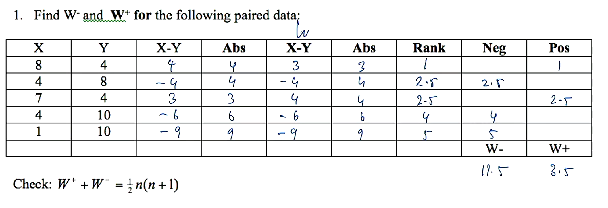 <p>p-value &gt;0.2</p>