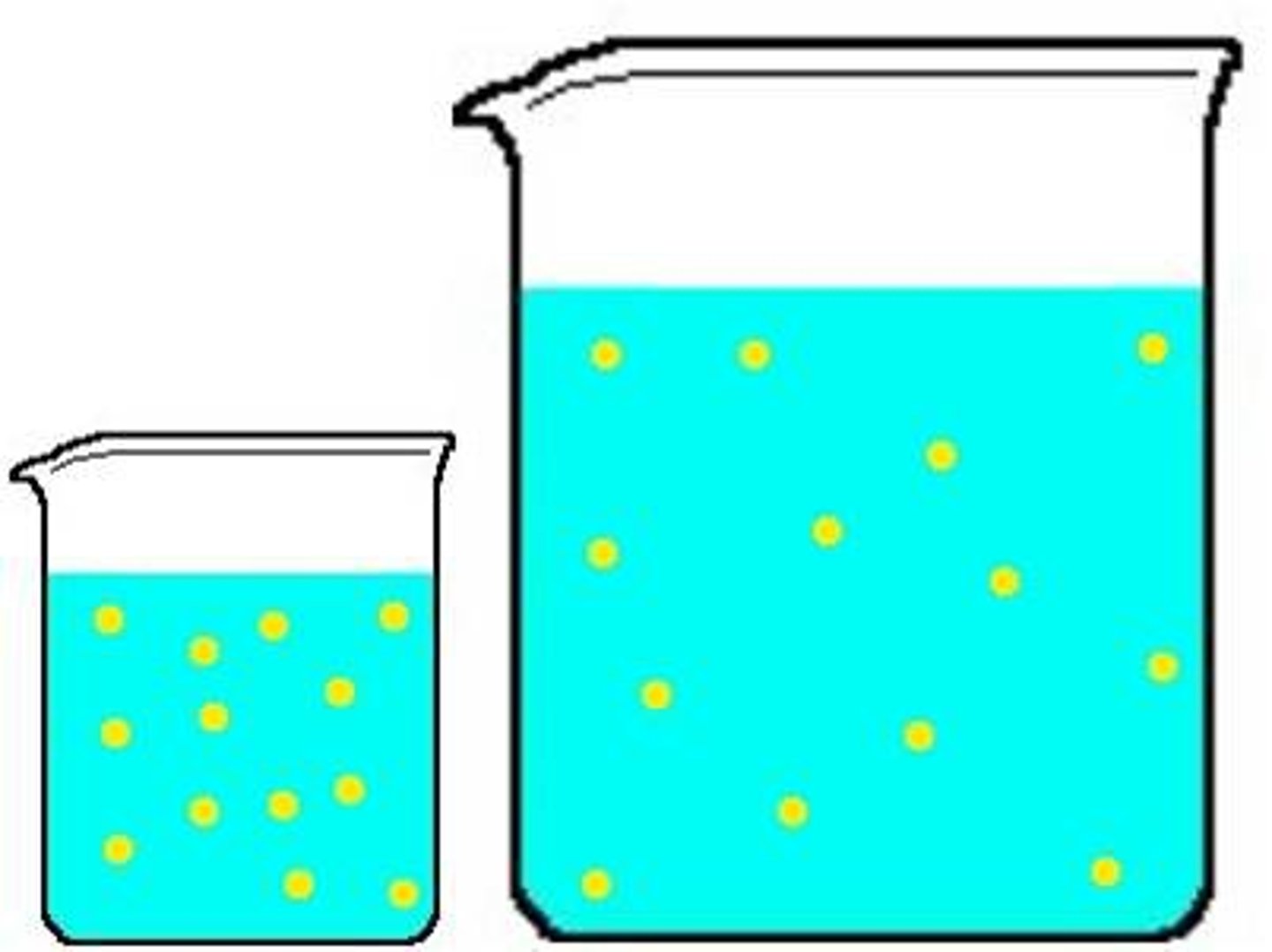 <p>The process of adding more solvent to a solution in order to make it less concentrated</p>