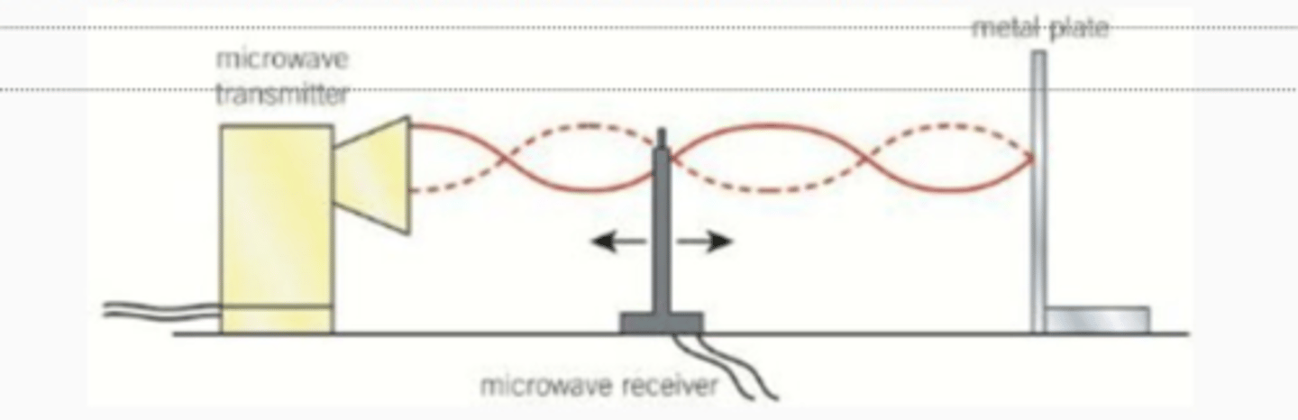 <p>they are set up as a result of the superposition of two waves with the same amplitude and frequency, travelling at the same speed, but in opposite directions.</p><p>Either on the end of two strings, or a wave reflecting off a wall and coming back in the same direction it came from.</p>