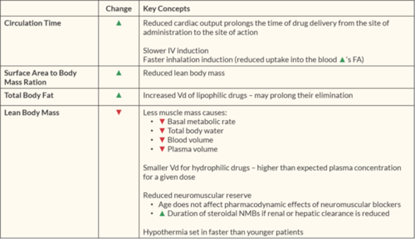 <p>time it takes a drop of blood to travel from right atrium back to right atrium</p>