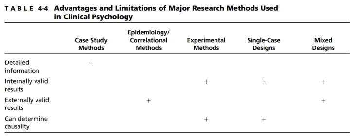<p>An advantage of a mixed methods design is that it can yield ______________ (and) _______________ results.</p>