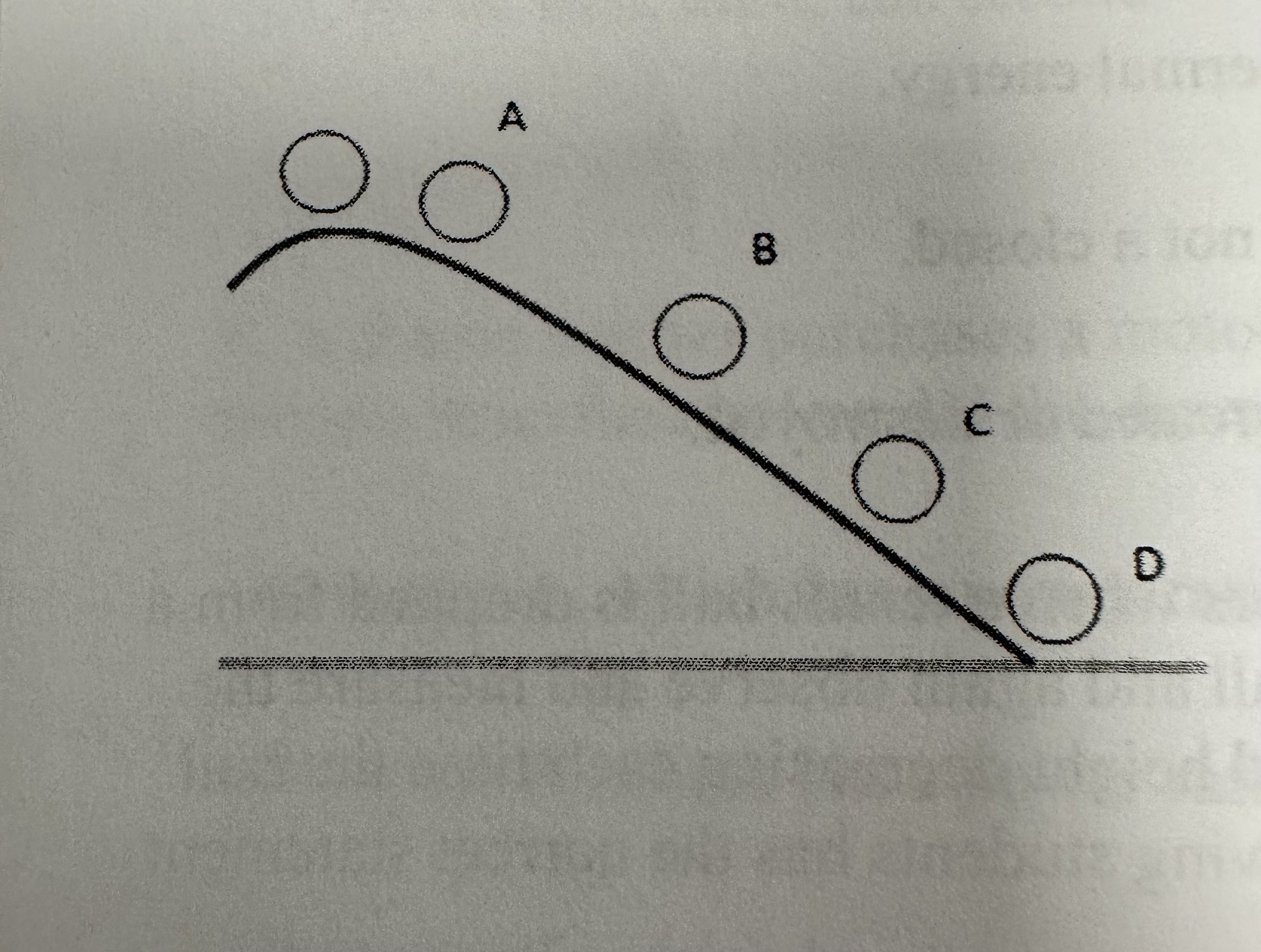 <p>The diagram below illustrates a ball rolling down a hill at four different points. The ball at point A has 100 Joules of potential energy. As the ball rolls down the hill. What is the first illustrated point at which the kinetic energy would be greater than the potential energy?</p>