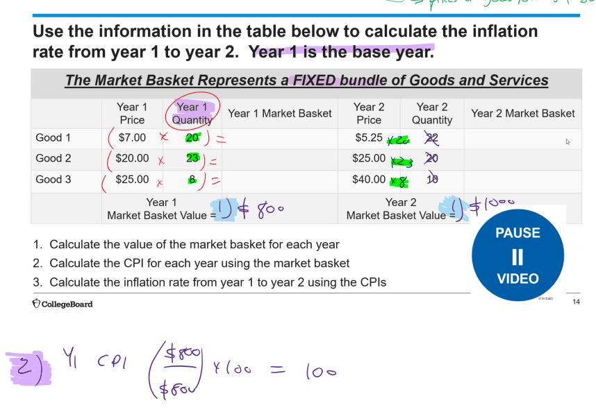 <p>set the quantities constant using the base year as the reference point</p>