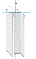 <p>are straight members subjected to axially compressive loads. When a straight member is subjected to lateral loads and/or moments in addition to axial loads, it is called a beam-column.</p>