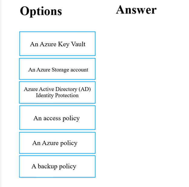 <p><span>You have downloaded an Azure Resource Manager (ARM) template to deploy numerous virtual machines (VMs). The ARM template is based on a current VM, but must be adapted to reference an administrative password.</span><br><span>You need to make sure that the password cannot be stored in plain text.</span><br><span>You are preparing to create the necessary components to achieve your goal.</span><br><span>Which of the following should you create to achieve your goal? Answer by dragging the correct option from the list to the answer area.</span><br><span>Select and Place:</span></p>