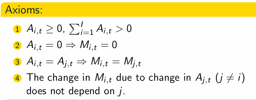 <p>What do the axioms imply?</p>