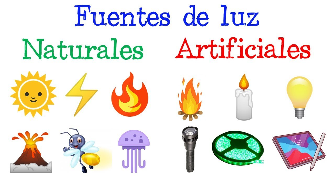 **Fuentes naturales:** Sin intervención humana.

**Fuentes artificiales:** Con intervención humana.

\
**Fuentes primarias:** Emiten luz propia.

**Fuentes secundarias:** Reflejan luz de otro cuerpo.