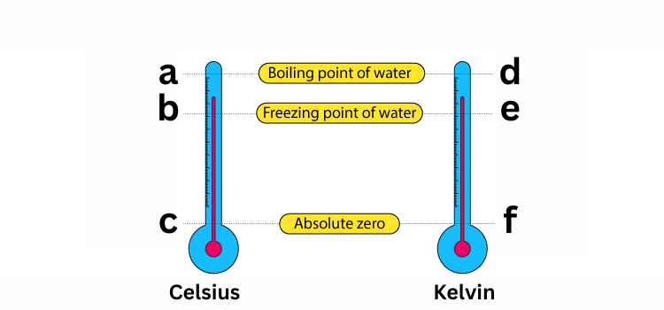 <p><span style="color: rgb(0, 0, 0);"><span>Label This Diagram</span></span></p><p><span style="color: rgb(0, 0, 0);"><em><span>The Celsius &amp; Kelvin Scales</span></em></span></p>