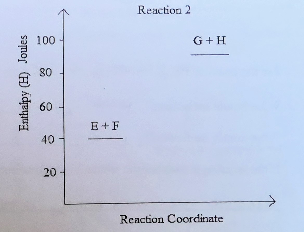 <p>Energy equation</p>